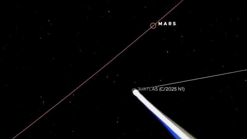 Interstellar object 3I/ATLAS passed Mars last night