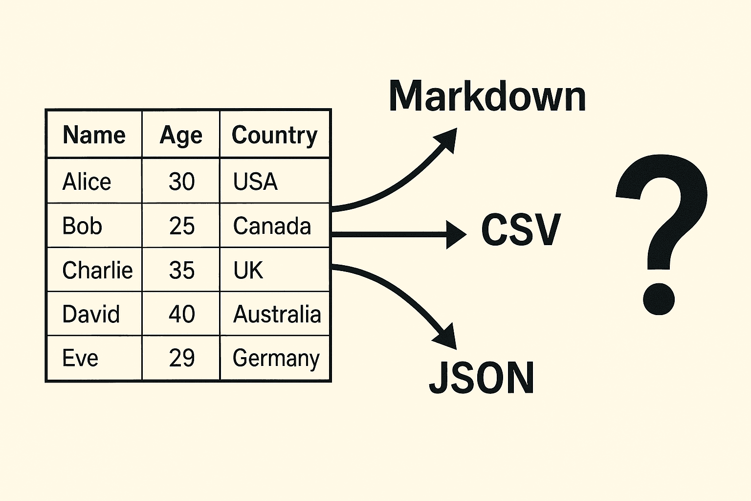 Which Table Format Do LLMs Understand Best? (Results for 11 Formats)